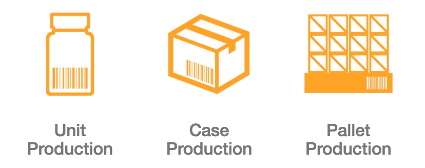 Deacom Serialization Levels