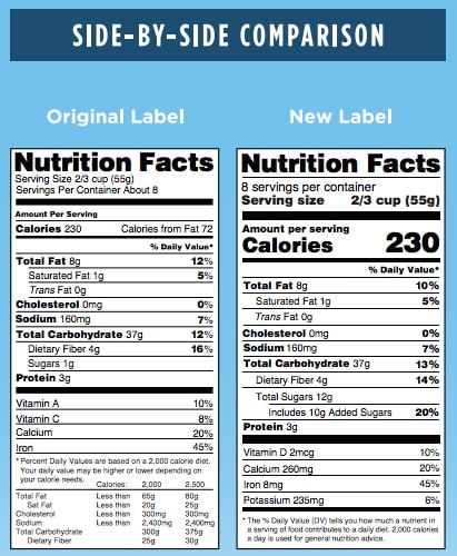 New vs Old Nutrition Fact Labels