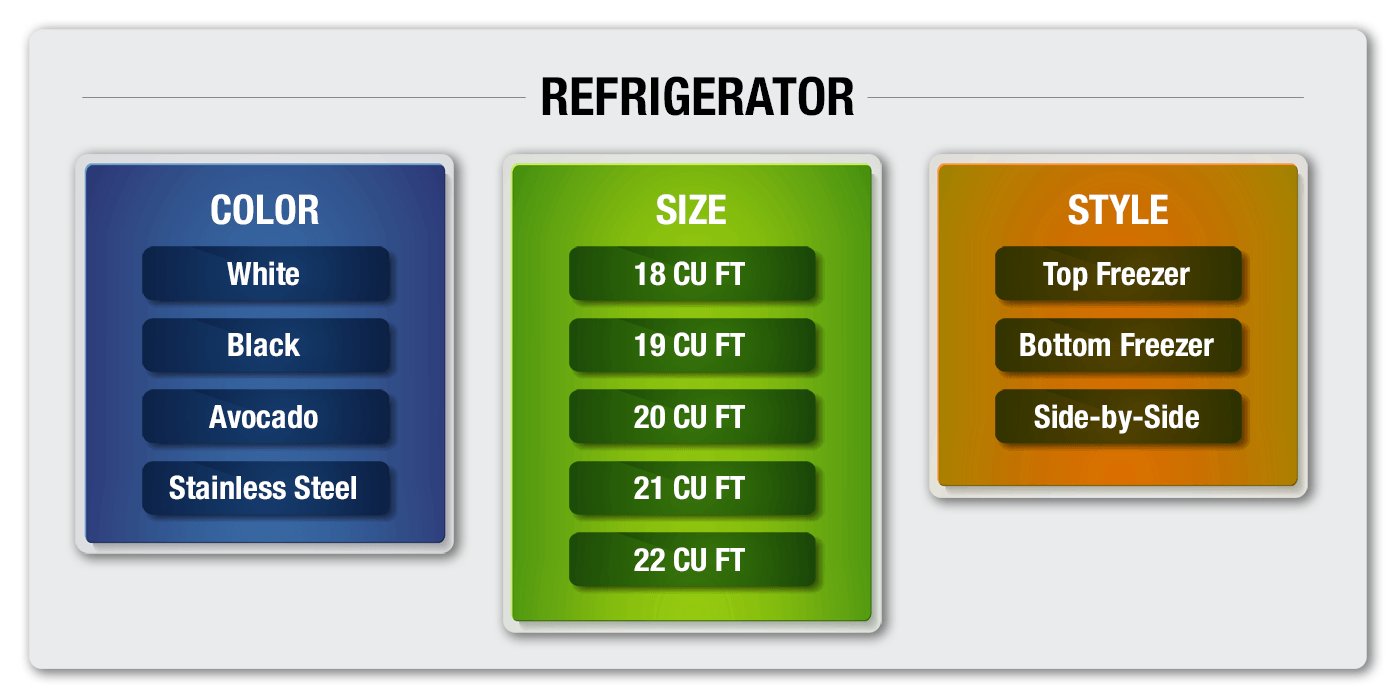 Product configuration in DEACOM ERP